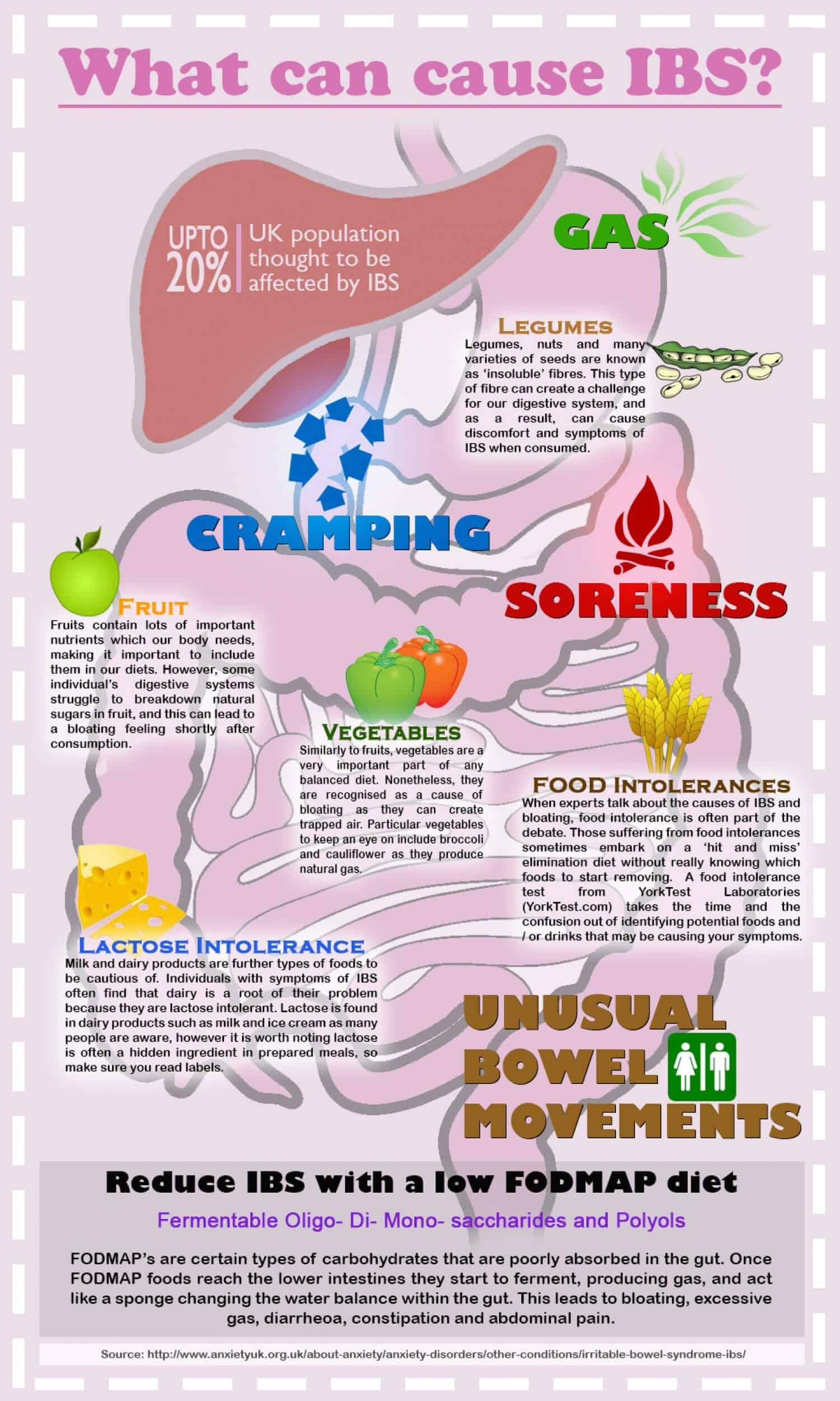 Causes Of IBS