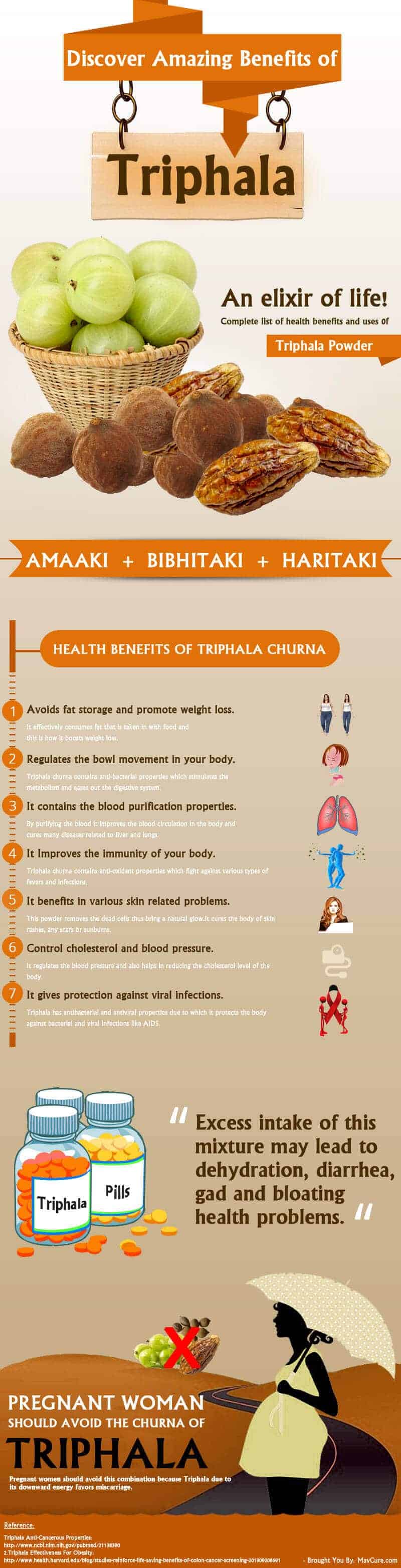 Health Benefits Of Triphala