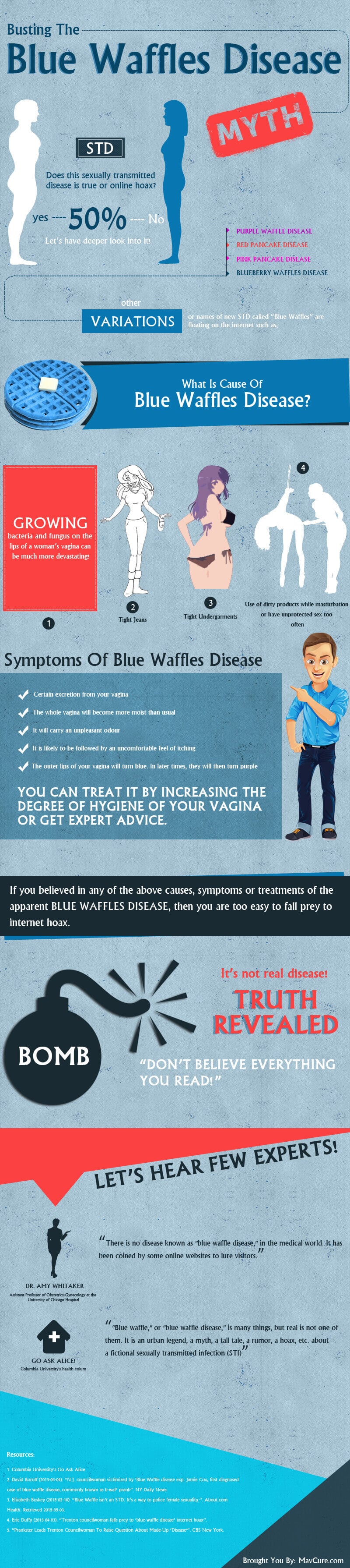 Blue Waffles Disease Infographics
