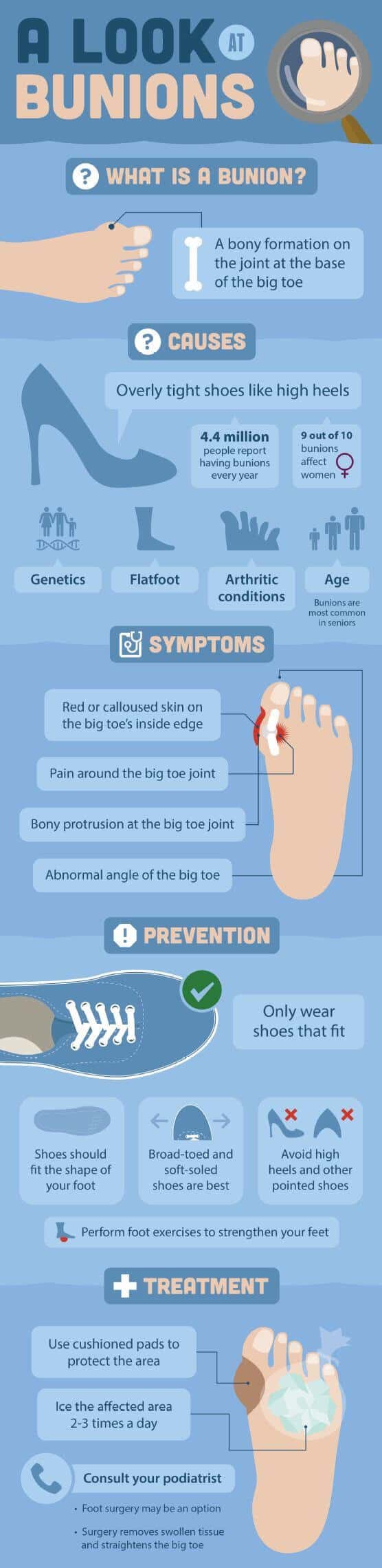 Bunions Causes,Symptoms