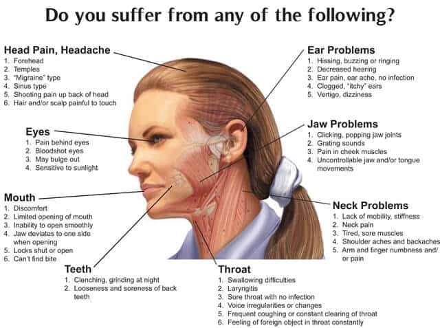 What Are The Symptoms Of The TMJ Disorder