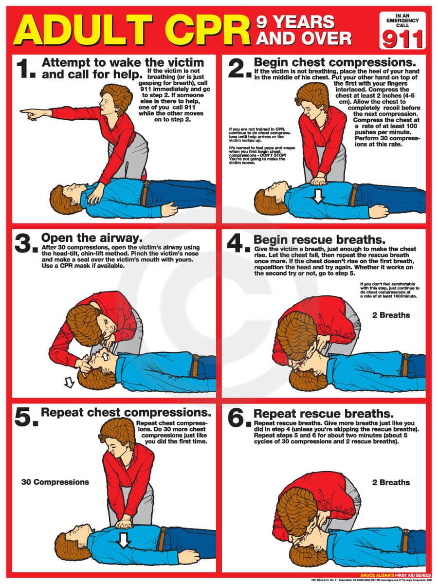 How To Perfrom CPR