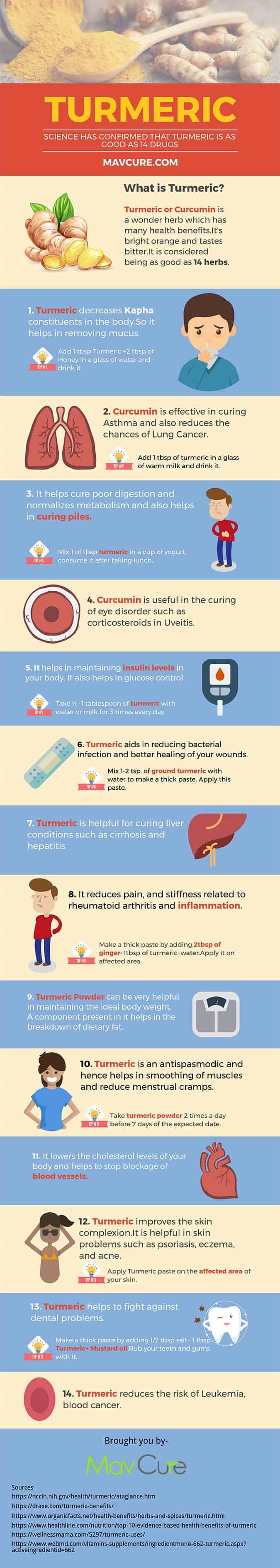 Health Benefits Of Turmeric Infographic