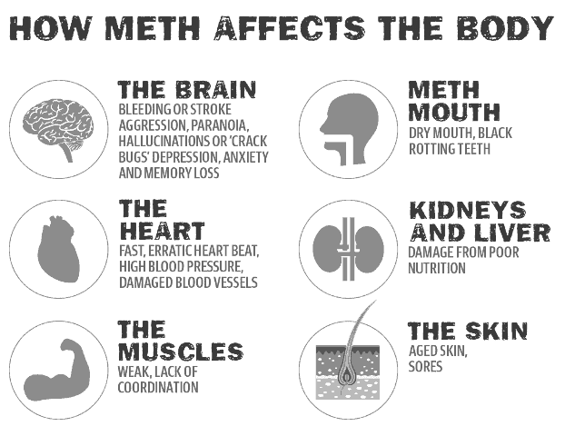 How Meth Affects Your Health