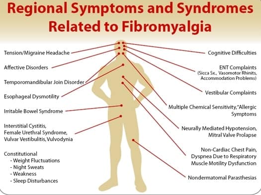 Symptoms Of Fibromyalgia Pain Flare up